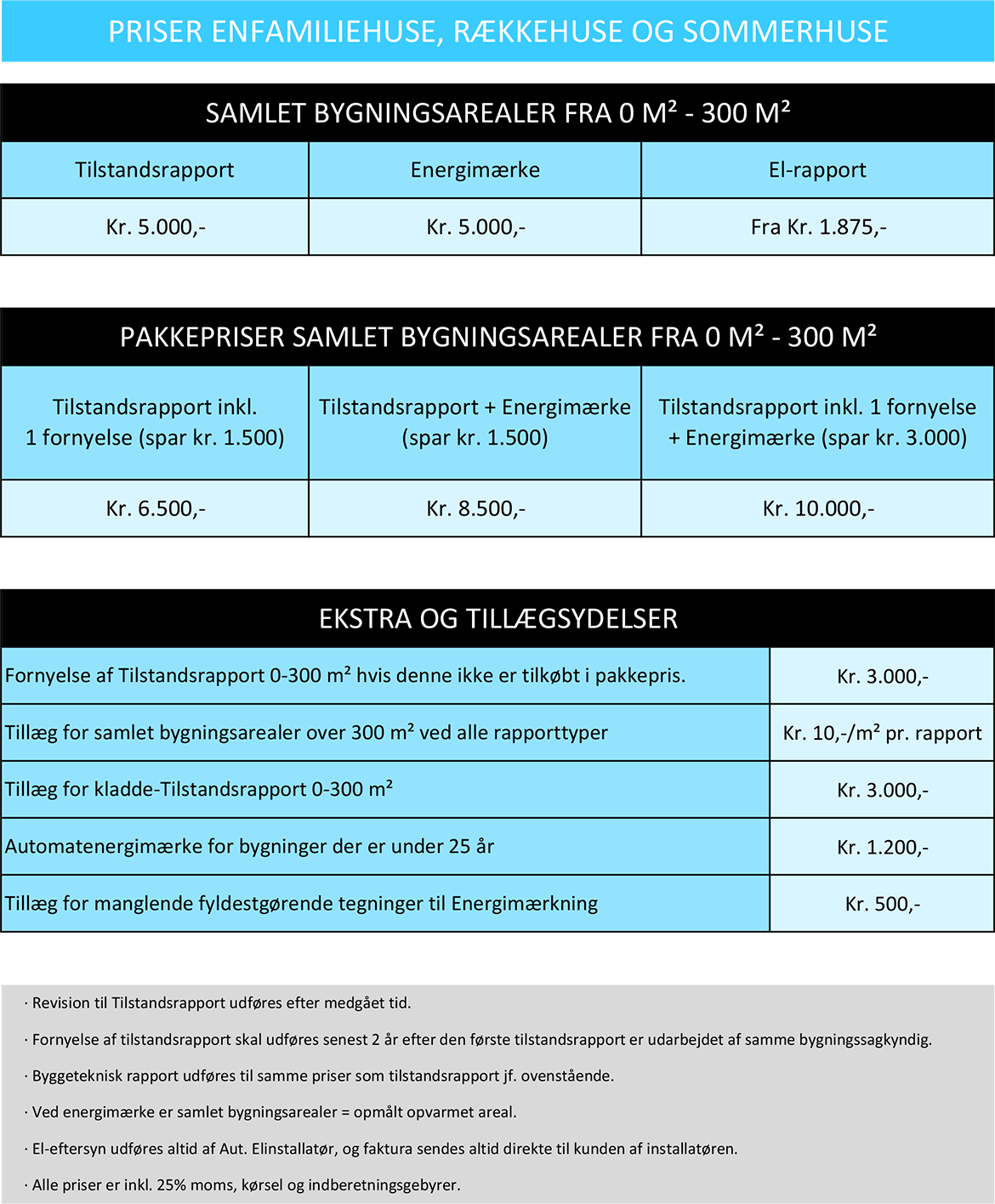 Bolig-Tjek ApS priser
